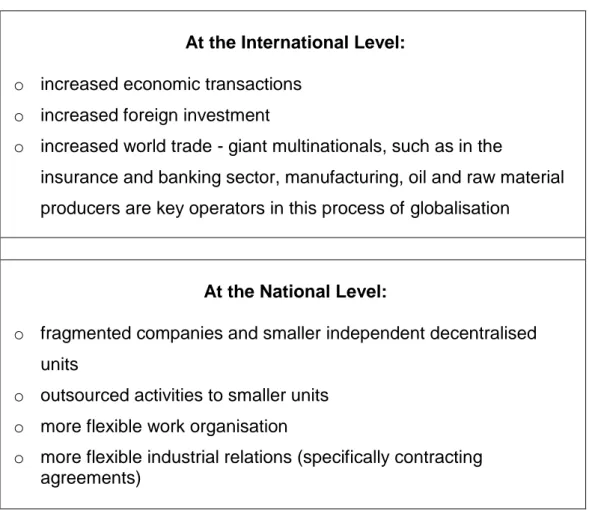 Table 20: Impact of Globalisation 