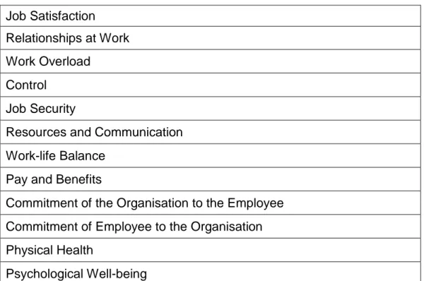 Table 18: ASSET 12-Factor Structure  Job Satisfaction 