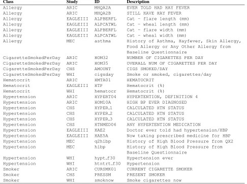 Table 1: Example phenotypes and their classiﬁcation