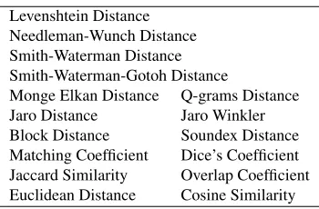 Table 3: String similarity metrics