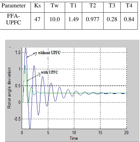 Fig. 6Time response plot of  Rotor speed deviation 