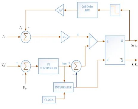 Fig. 1 Single-stage single-phase grid-connected PV system.  