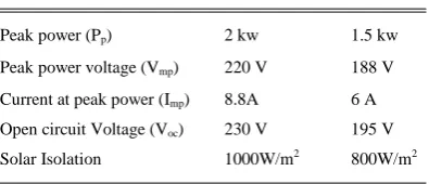 Fig. 5 Simulated Performance of PV Array during 1000W/m2 insolation level: Voltage, Current and Power 