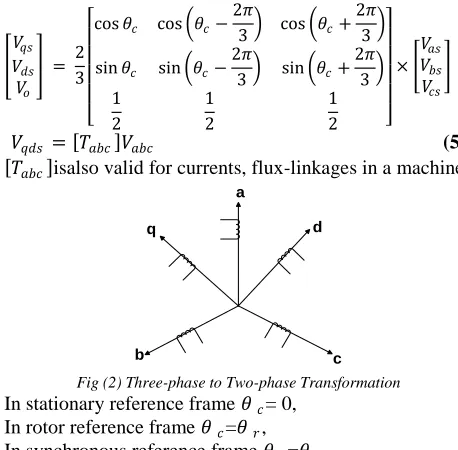 Fig (2) Three-phase to Two-phase Transformation  In stationary reference frame = 0, 