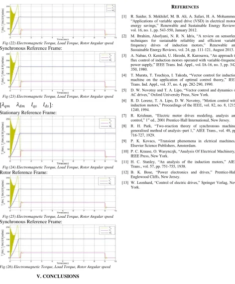 Fig (22) Electromagnetic Torque, Load Torque, Rotor Angular speed Synchronous Reference Frame: 
