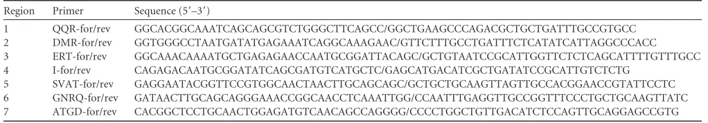 TABLE 1 Single amino acid exchanges from AAV2 into the cap gene of AAV8 (p5E18-VD2/8)