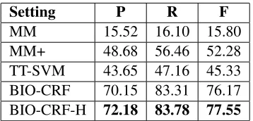 Table 3 presents the number of training and test sen-tences.