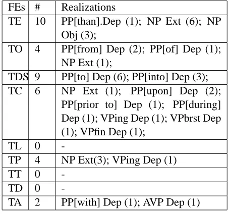 Table 6: The comparison of LUs in the 2 frames