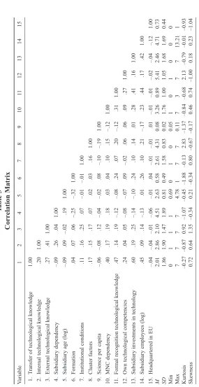 Correlation MatrixTable 354