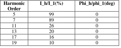 TABLE III IEEE RDSP