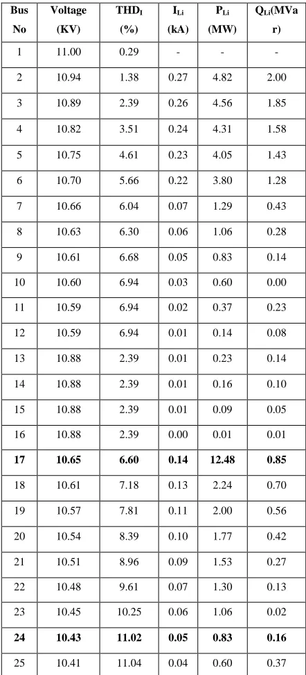 TABLE VI  FLOW RESULT OF 