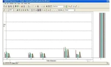 Fig. 6 Harmonic Current Spectrum of IEEE 34 bus RDS before the placement of filter 
