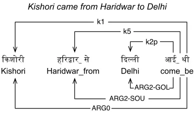 Figure 4: Simple predicate example.