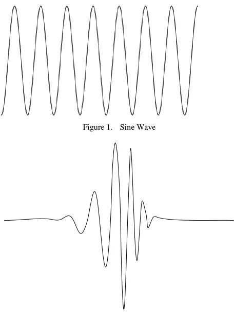 Figure 1.  Sine Wave 