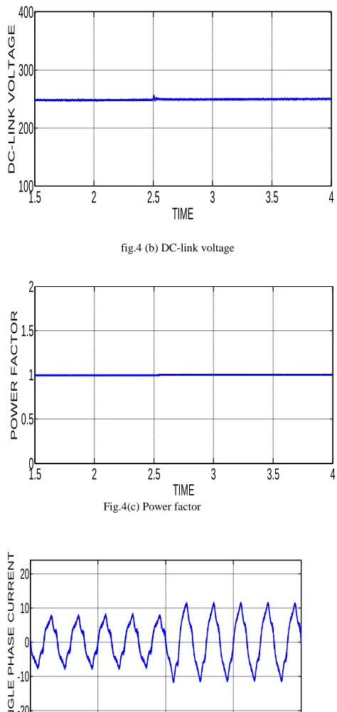 Fig. (3) Simulation results when power is fed from machine  side to grid side 
