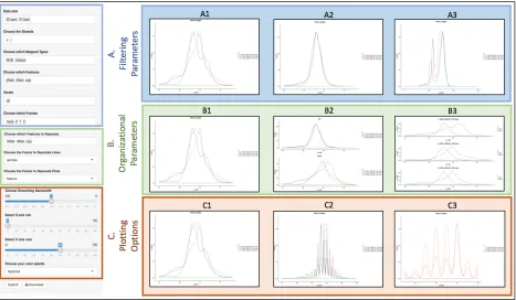 Figure 2.4. Examples of riboStreamR’s graphical output customization options. On the left side is a 