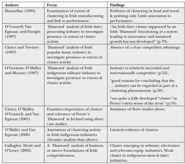 Table 16.2: Irish Cluster Studies and Findings