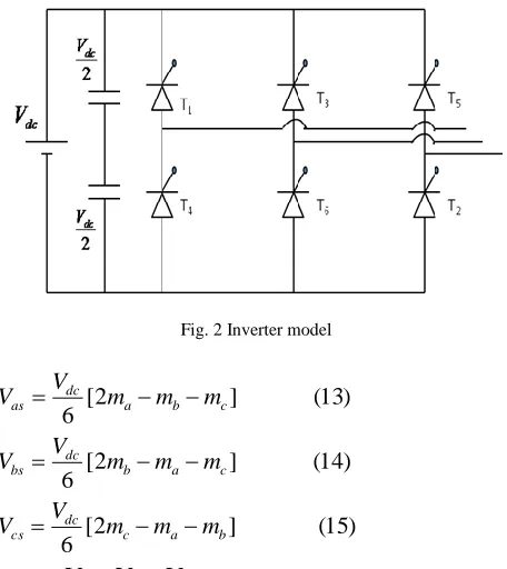 Fig. 2 Inverter model   