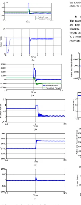 Fig. 3: Responses for change in Speed with Time. (a) Active and Reactive Power of stator side