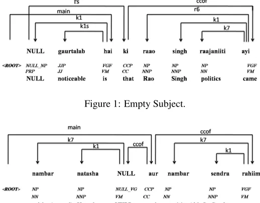 Figure 1: Empty Subject.