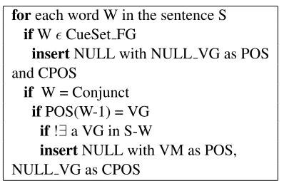 Table 7: Rule for identifying Forward Gapping .