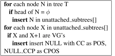 Figure 8: Unattached Subtrees (Finite verb ellipses).