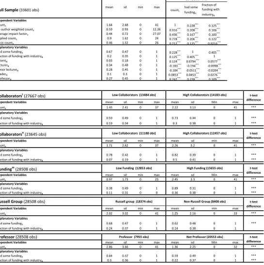 Table   2:   Descriptive   Statistics