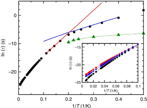 Fig. 3 where we show calculations including all the transitionsand an increasingly large number of phonon modes