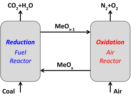 Figure 1.1: Conceptual diagram of CLOU system. 