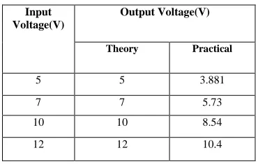 TABLE 5.  Cuk converter at duty cycle k=0.5 