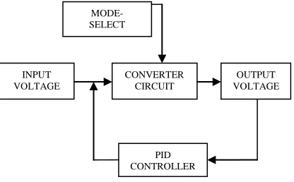 Fig. 1 Block diagram of proposed work. required to provide a smooth and stable transition between two modes