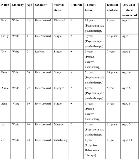 Table 11 Name Ethnicity 