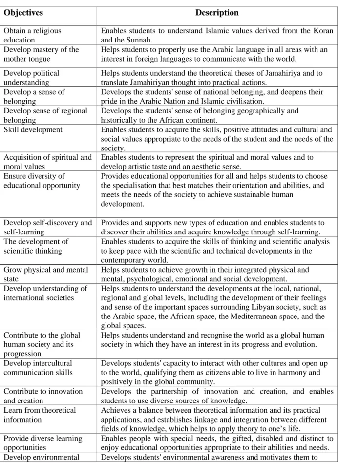 Table 2: The objectives of the education system in Libya 