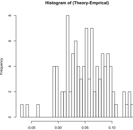 Table 3: Empirical vs. predicted overlap values for -ingand -ed inﬂections.