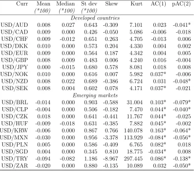 Table 1.1: Descriptive statistics of log returns