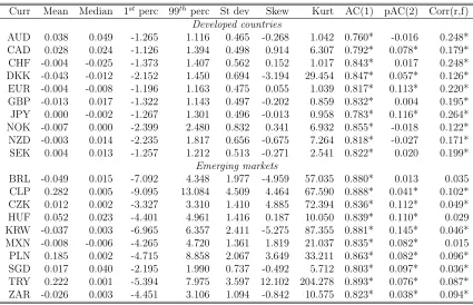 Table 1.2: Descriptive statistics of order ﬂow data