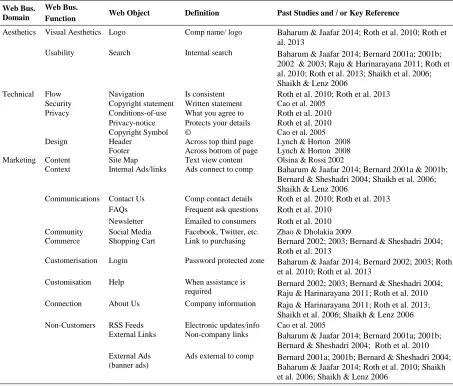 Table 2. Web Objects and Studies 