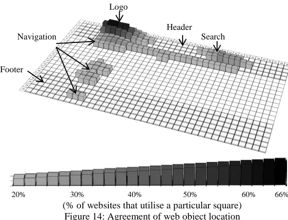 Figure 12: Retail websites 