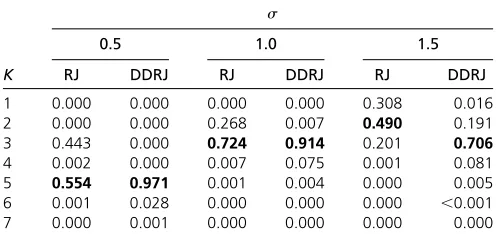 Table 1 ESS of K sequences