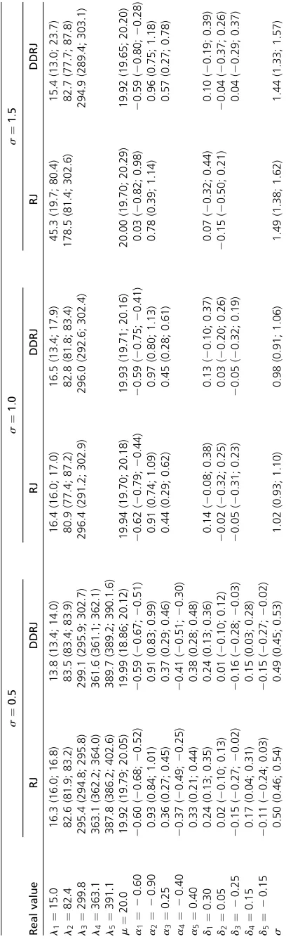 Figure 1, Figure 2, and Figure 3 show the RJ and DDRJ