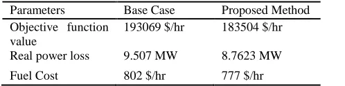 TABLE IV  RESULTSOF BASE CASEAND PROPOSED METHOD 