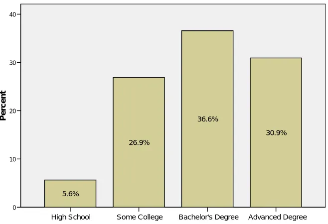 Table 4.3 – Income Level of 2006 NC Zoo Society Members Survey Respondents 