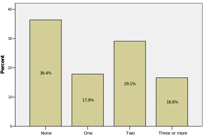 Table 4.6 – Age of 2006 NC Zoo Society Members Survey Respondents 