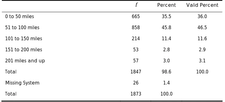 Table 4.7 – Distance Traveled (50-mile increments) of 2006 NC Zoo Society Members Survey Respondents 
