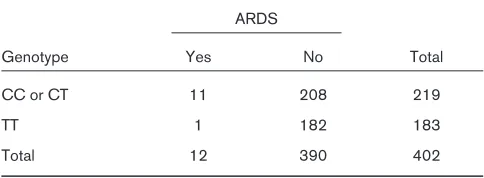 Table 2