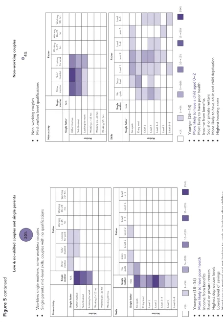 Figure 5 continued