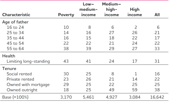 Table 8: Individual activity status by income of household, households without children, 2009/10–2010/11