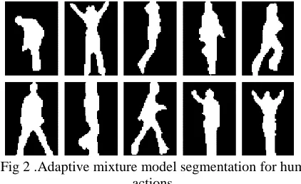 Fig 2 .Adaptive mixture model segmentation for human actions 