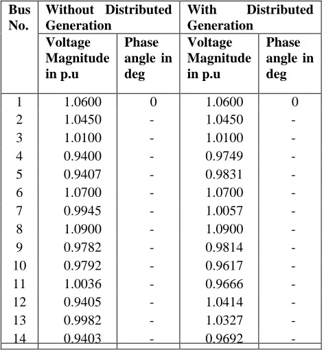 Table 1. Comparison of Voltage Profile without and with DG using DE  