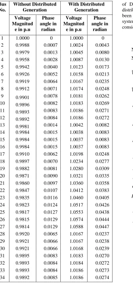 Table 4. Optimal sizing of DG 